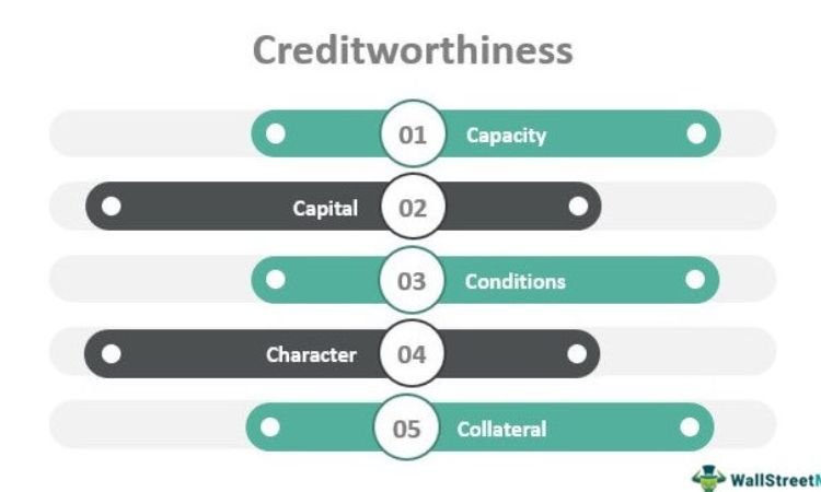 Creditworthiness-Evaluation