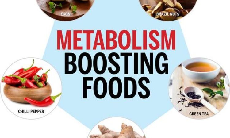 Eat Metabolism Boosting Food