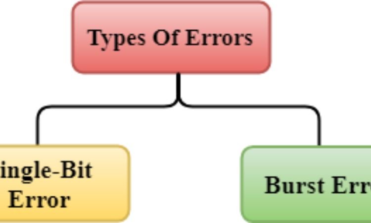 Error Detection