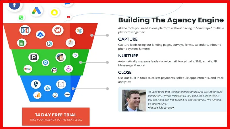 Sales funnel and landing page builder with customizable templates, discussed in Go High Level Review for lead conversion.